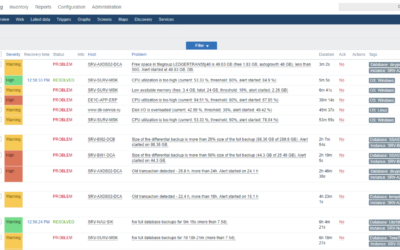 How ZenMon database monitoring will reduce your costs by up to 4 times